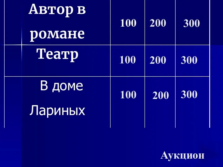 100 200 300 100 200 100 300 200 300 Аукцион