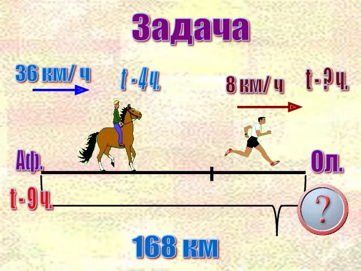 Аф. Ол. Задача 36 км/ ч t - 4 ч.