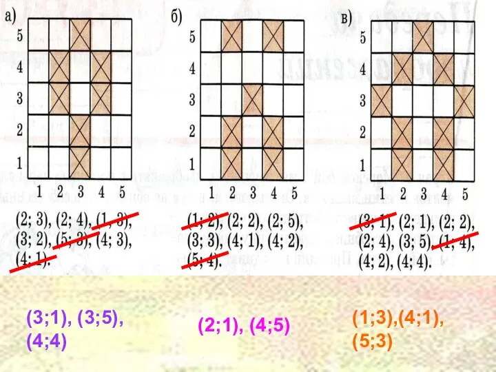 (3;1), (3;5), (4;4) (3;1), (3;5), (4;4) (2;1), (4;5) (1;3),(4;1), (5;3)