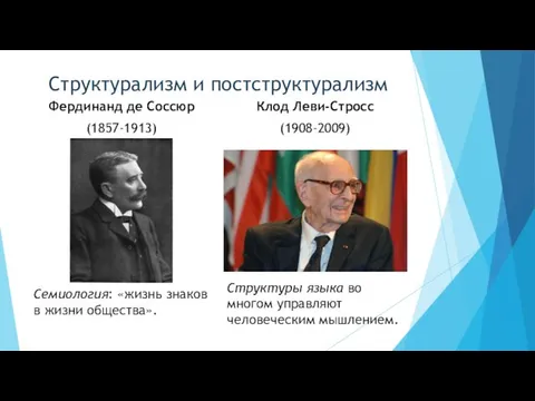 Структурализм и постструктурализм Клод Леви-Стросс (1908-2009) Структуры языка во многом