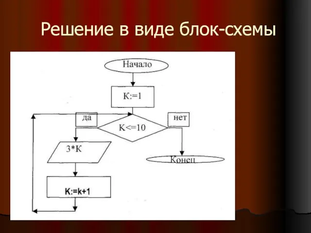 Решение в виде блок-схемы