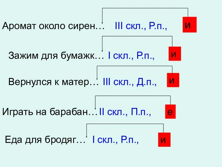 и и и е и Аромат около сирен… III скл.,