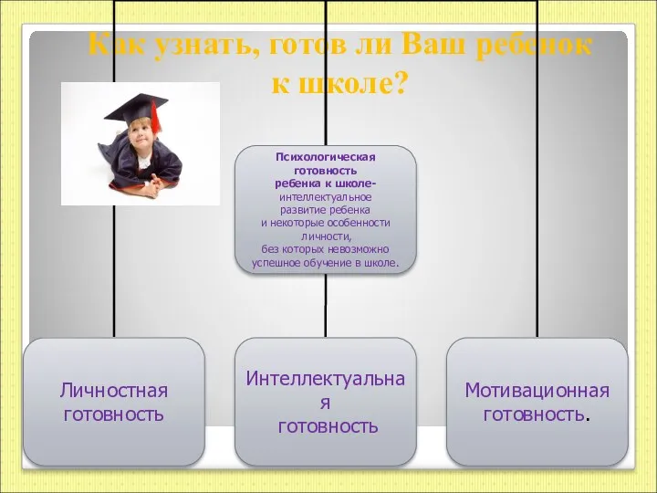 Как узнать, готов ли Ваш ребенок к школе?