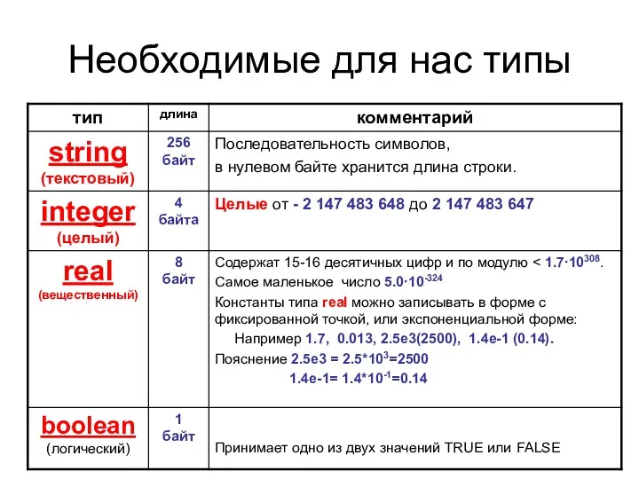 Необходимые для нас типы