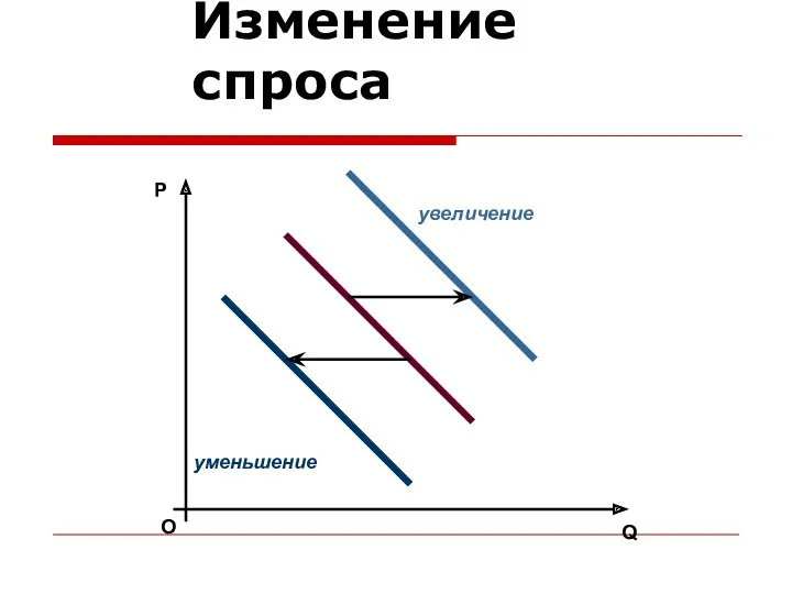 Изменение спроса увеличение уменьшение