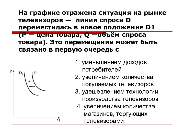 На графике отражена ситуация на рынке телевизоров — линия спроса