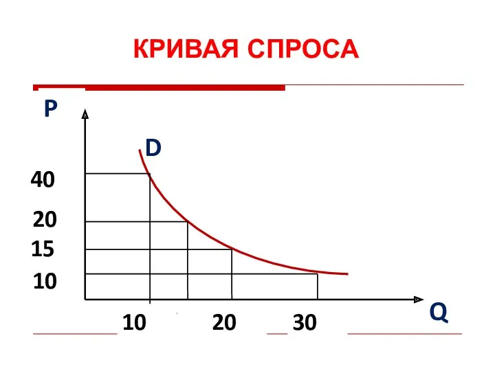 КРИВАЯ СПРОСА