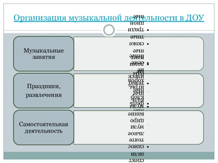 Организация музыкальной деятельности в ДОУ