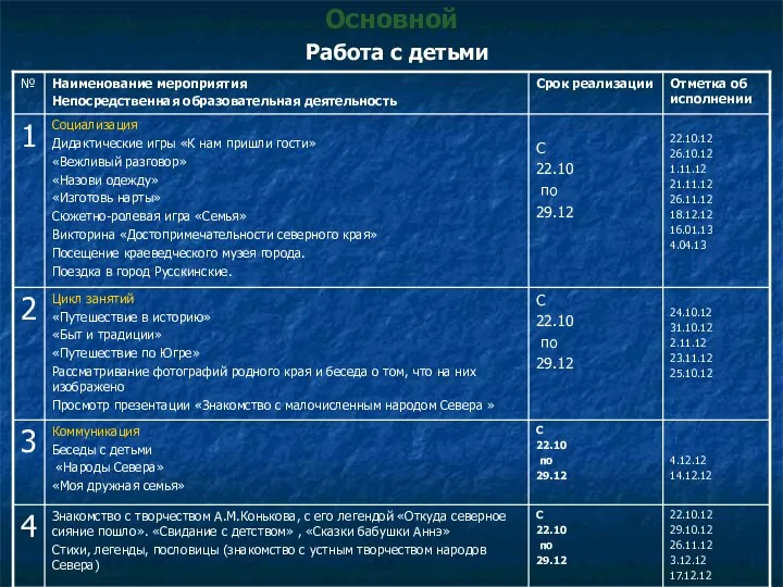 Основной Работа с детьми