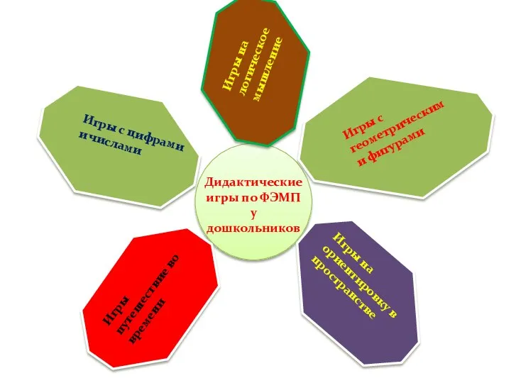 Дидактические игры по ФЭМП у дошкольников Игры с цифрами и