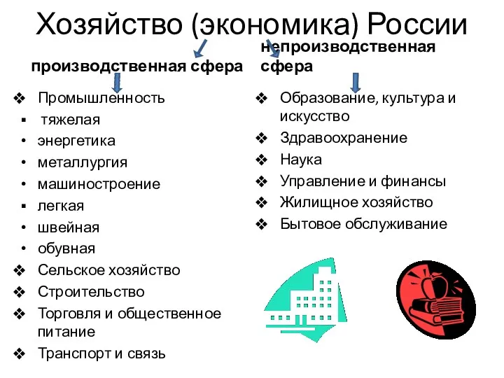 Хозяйство (экономика) России производственная сфера Промышленность тяжелая энергетика металлургия машиностроение