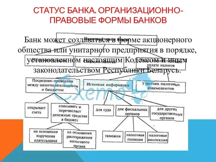 СТАТУС БАНКА. ОРГАНИЗАЦИОННО-ПРАВОВЫЕ ФОРМЫ БАНКОВ Банк может создаваться в форме