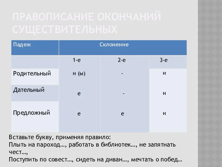 ПРАВОПИСАНИЕ ОКОНЧАНИЙ СУЩЕСТВИТЕЛЬНЫХ Вставьте букву, применяя правило: Плыть на пароход…,