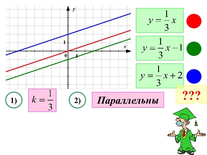 1) 2) ??? Параллельны