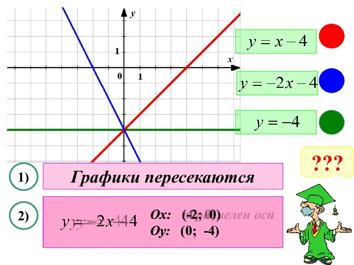 ??? 1) 2) Графики пересекаются