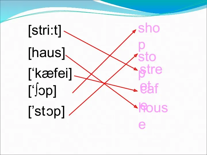 [stri:t] [haus] [‘kæfei] [‘∫ɔp] [’st ɔp] shop stop street cafe house