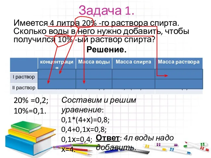 Задача 1. Имеется 4 литра 20% -го раствора спирта. Сколько воды в него