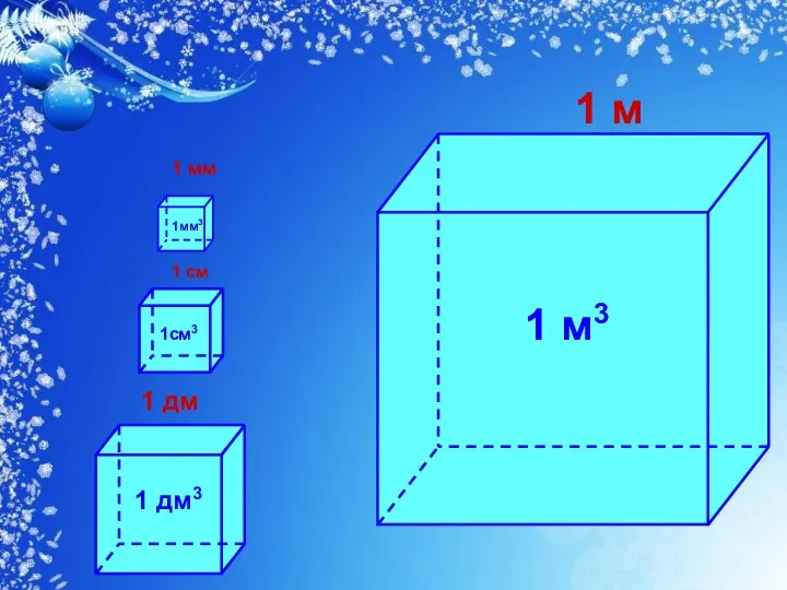 1 м3 1 м 1 дм3 1 дм 1см3 1 см 1мм3 1 мм