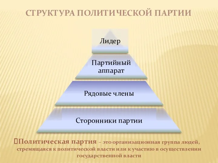 СТРУКТУРА Политической партии Политическая партия – это организационная группа людей,