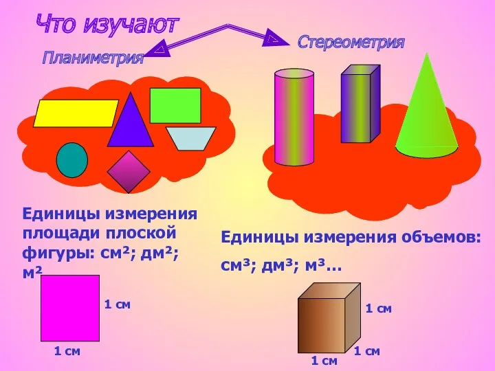 Планиметрия Стереометрия Единицы измерения площади плоской фигуры: см²; дм²; м²…