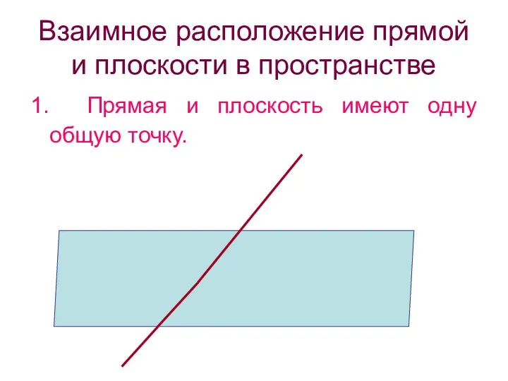 Взаимное расположение прямой и плоскости в пространстве 1. Прямая и плоскость имеют одну общую точку.