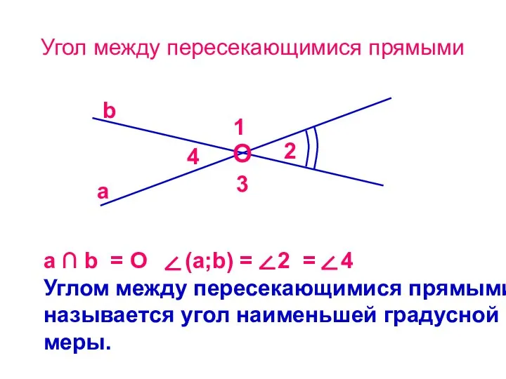 Угол между пересекающимися прямыми