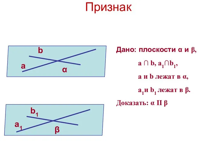 Признак Дано: плоскости α и β, a ∩ b, a1∩b1,