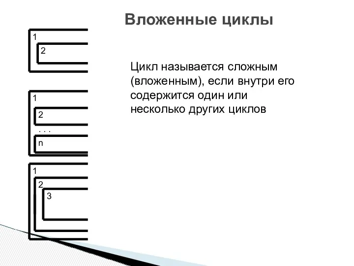 Вложенные циклы 2 3 1 1 1 2 2 n