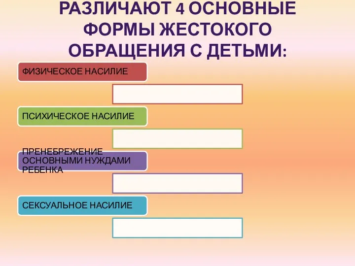 Различают 4 основные формы жестокого обращения с детьми: