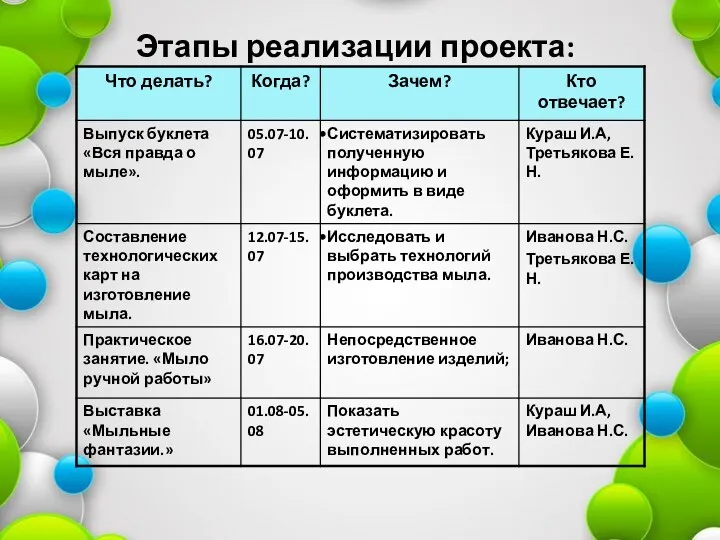 Этапы реализации проекта: