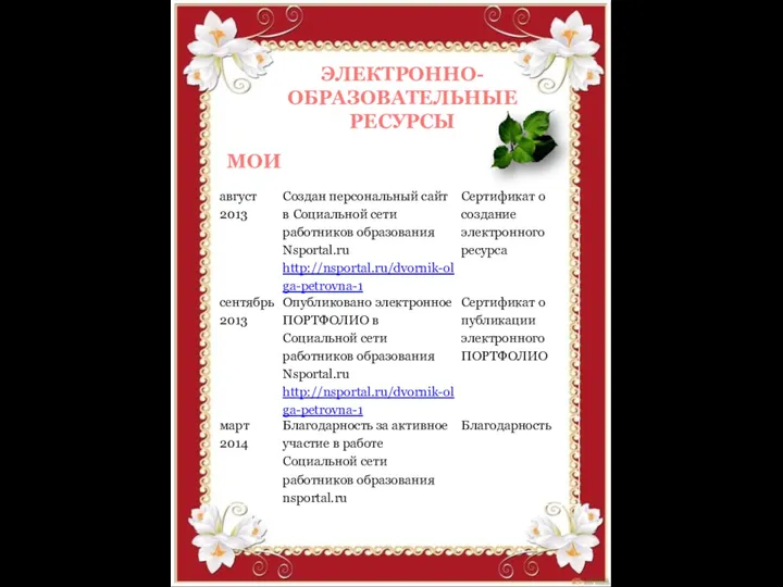 ЭЛЕКТРОННО-ОБРАЗОВАТЕЛЬНЫЕ РЕСУРСЫ МОИ