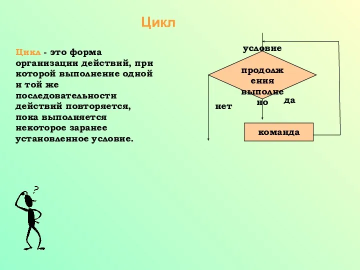 Цикл Цикл - это форма организации действий, при которой выполнение