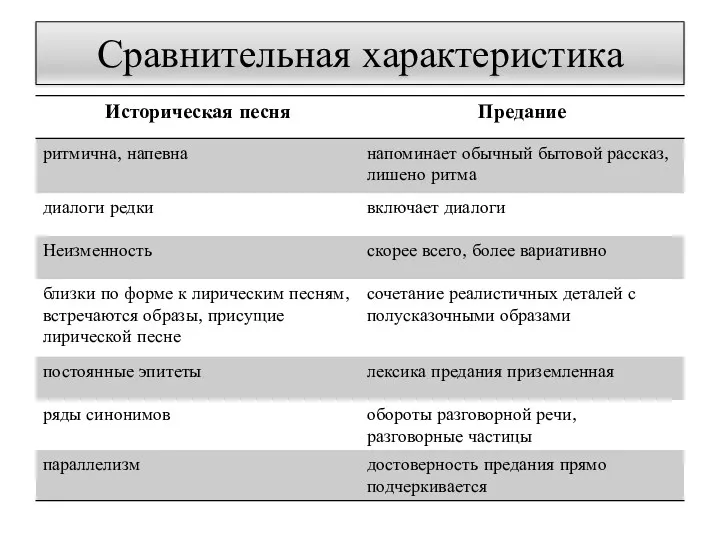 Сравнительная характеристика