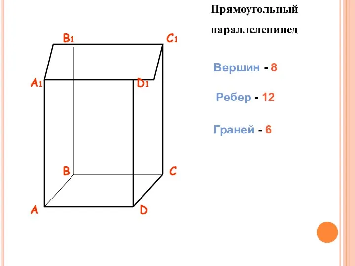 Прямоугольный параллелепипед Вершин - 8 Ребер - 12 Граней - 6