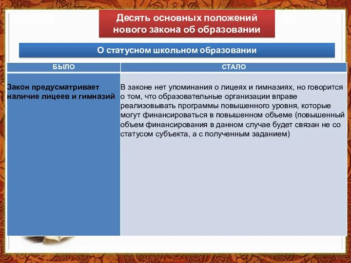 О статусном школьном образовании Десять основных положений нового закона об образовании