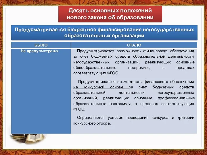 Предусматривается бюджетное финансирование негосударственных образовательных организаций Десять основных положений нового закона об образовании