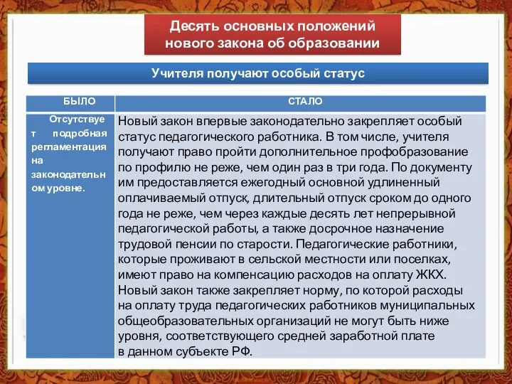 Учителя получают особый статус Десять основных положений нового закона об образовании