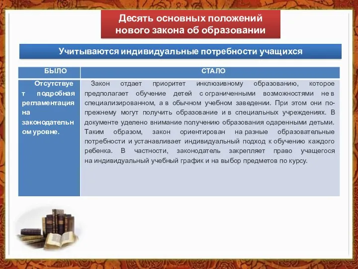 Учитываются индивидуальные потребности учащихся Десять основных положений нового закона об образовании