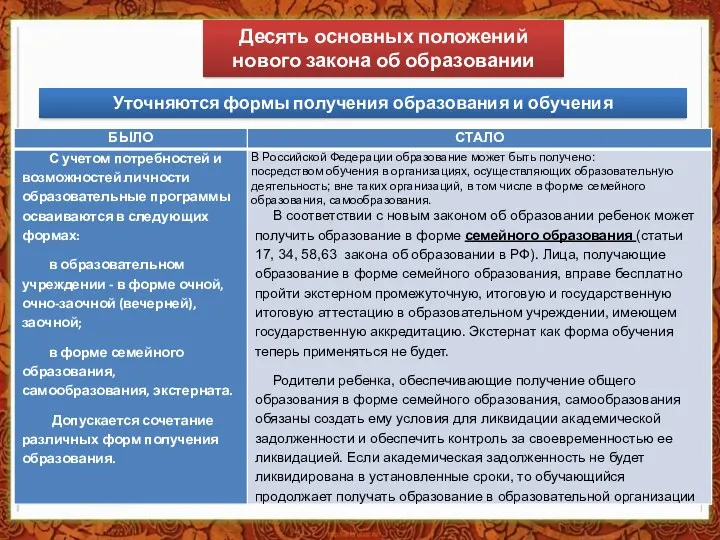 Уточняются формы получения образования и обучения Десять основных положений нового закона об образовании