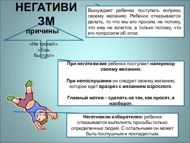 НЕГАТИВИЗМ Вынуждает ребенка поступать вопреки своему желанию. Ребенок отказывается делать,