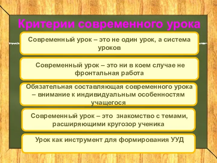 Критерии современного урока Современный урок – это не один урок,