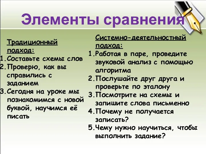 Традиционный подход: Составьте схемы слов Проверю, как вы справились с