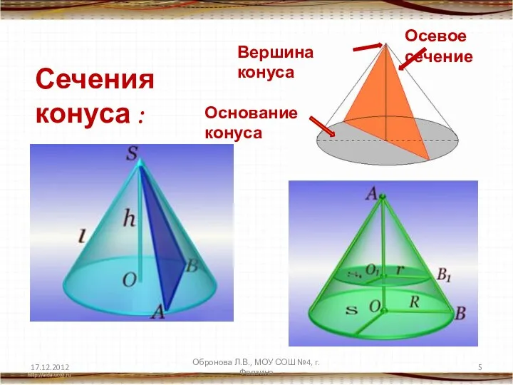 Сечения конуса : Основание конуса Вершина конуса Осевое сечение 17.12.2012 Обронова Л.В., МОУ СОШ №4, г.Фрязино