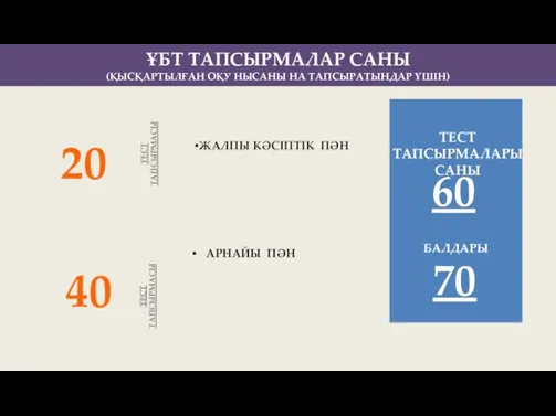 ҰБТ ТАПСЫРМАЛАР САНЫ (ҚЫСҚАРТЫЛҒАН ОҚУ НЫСАНЫ НА ТАПСЫРАТЫНДАР ҮШІН) 40