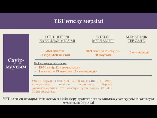 ӨТІНІШТЕРДІ ҚАБЫЛДАУ МЕРЗІМІ Сәуір- маусым 2021 жылғы 15 сәуірден бастап