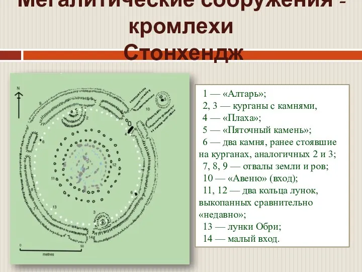 Мегалитические сооружения - кромлехи Стонхендж Месторасположение Стоунхенджа (желтая точка). Великобритания,