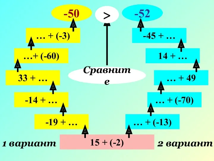 15 + (-2) 1 вариант 2 вариант -19 + …