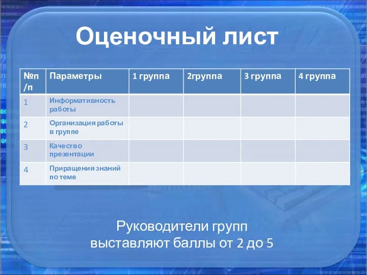 Оценочный лист Руководители групп выставляют баллы от 2 до 5