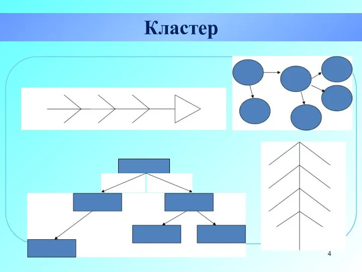 Кластер