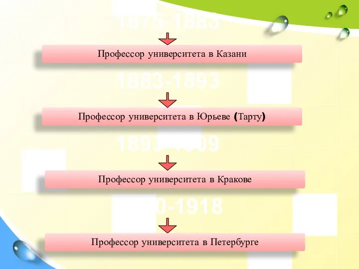 Профессор университета в Казани 1875-1883 1883-1893 Профессор университета в Юрьеве